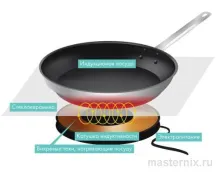 посуда для индукционной варочной панели